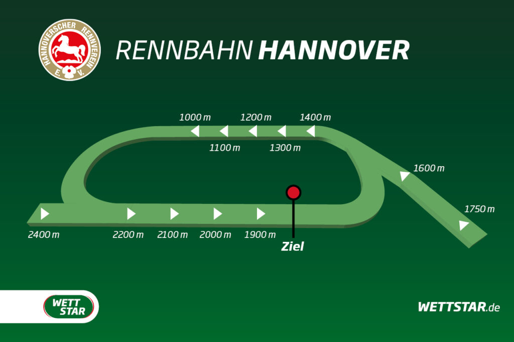 Kurs der Galopprennbahn Neue Bult