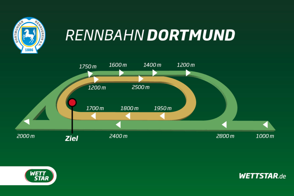 Gras- und Sandbahnkurs Dortmund