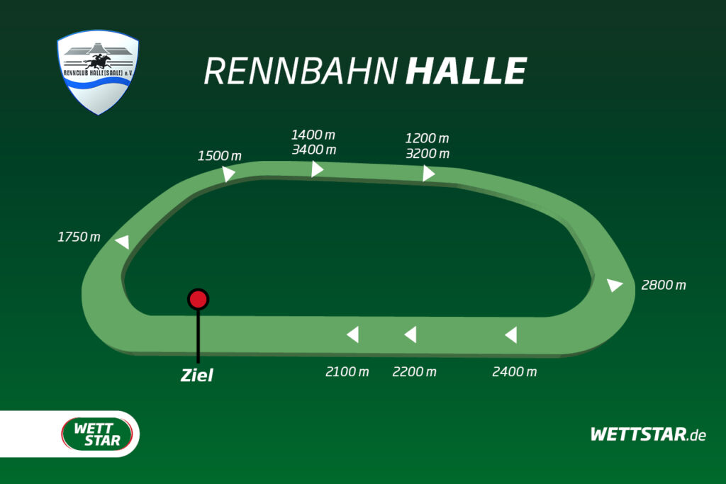 Kurs der Galopprennbahn Halle