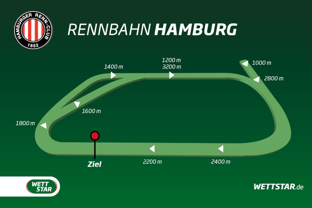 Kurs der Galopprennbahn Hamburg-Horn