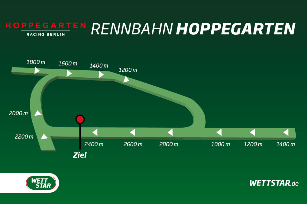 Streckengrafik Galopprennbahn Hoppegarten