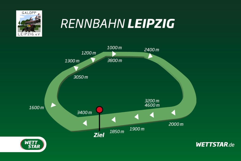 Kurs der Galopprennbahn Düsseldorf Grafenberg