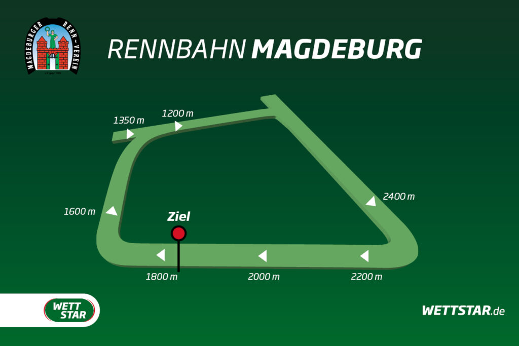 Kurs der Galopprennbahn Magdeburg
