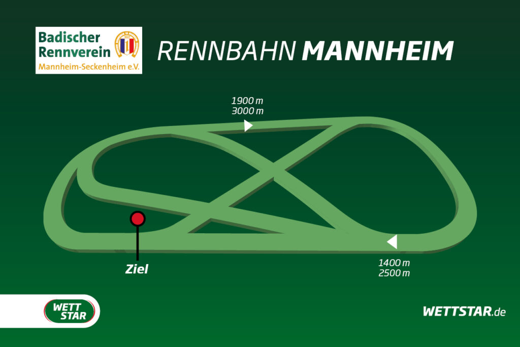 Kurs der Waldrennbahn Mannheim-Seckenheim
