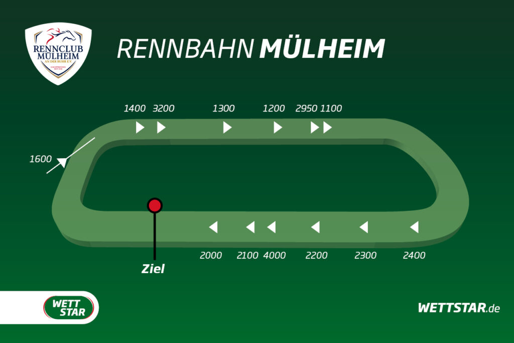Kurs der Galopprennbahn Mühlheim Raffelberg