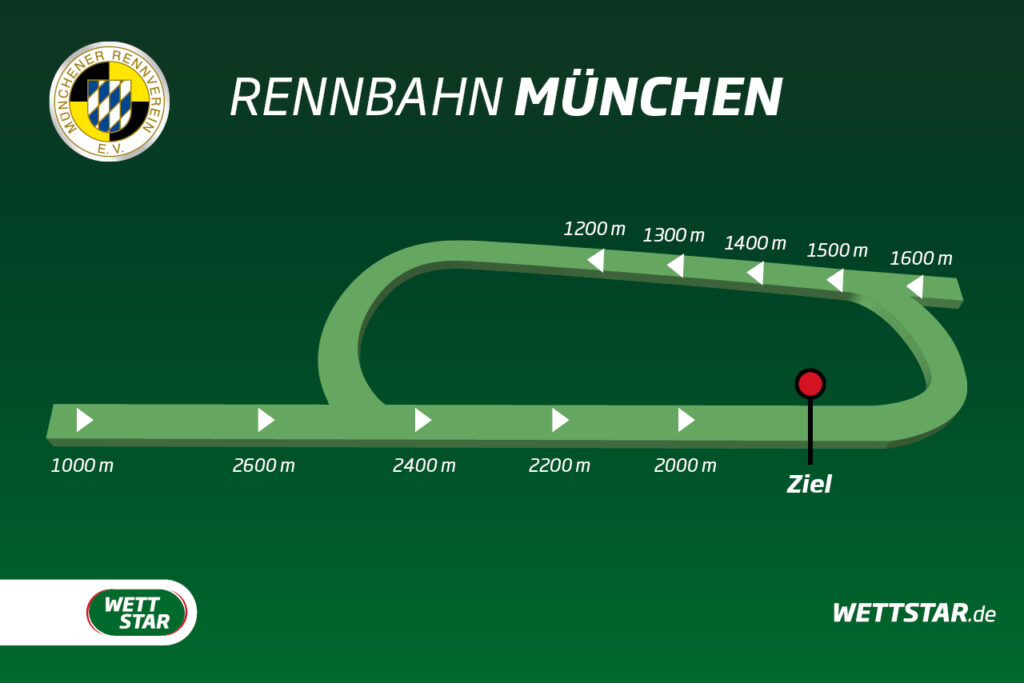 Kurs der Galopprennbahn München-Riem