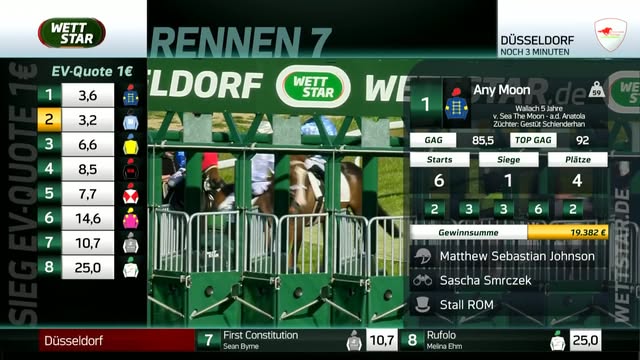 Die Rennbahn in Düsseldorf gibt Vollgas, am Samstag steht bereits der dritte...