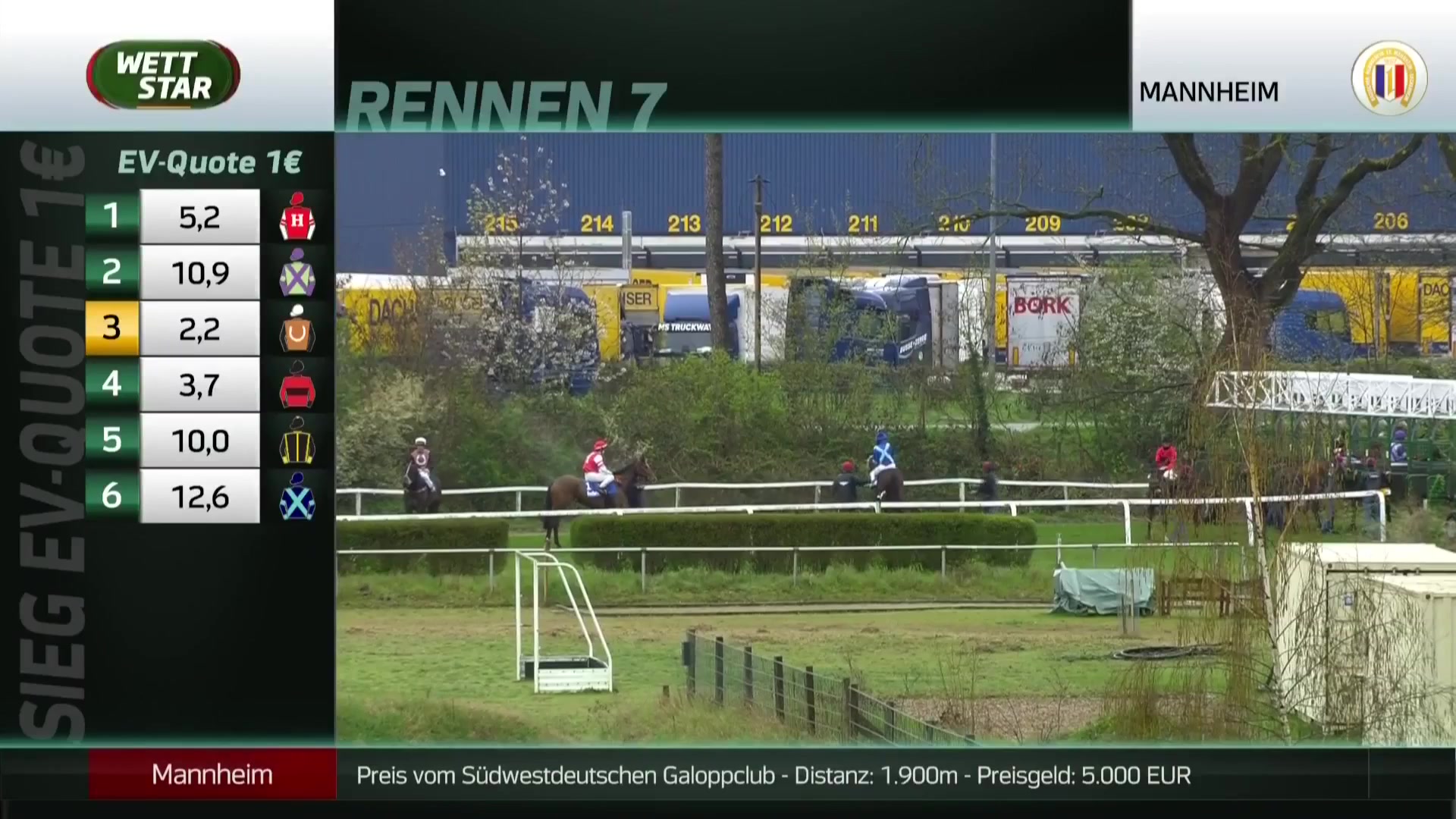 Auftakt zur Rennsaison 2026 im Südwesten: Mannheim startet am Samstag durch und...