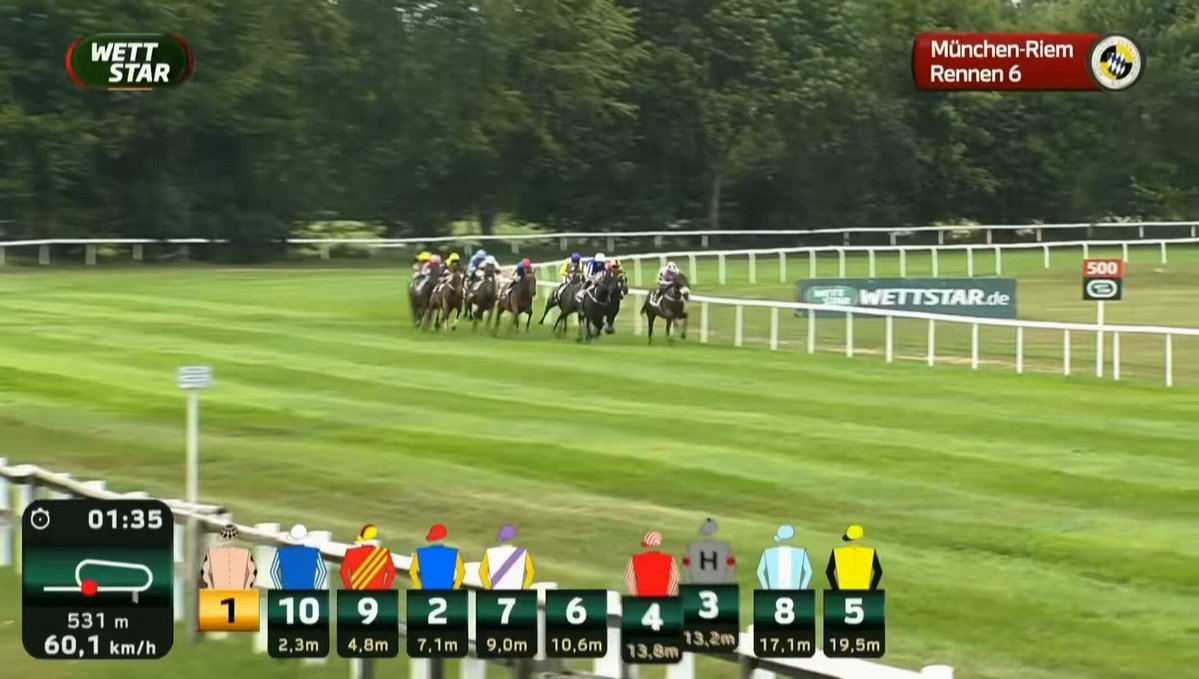 RT by @wettstar_de: RT by @wettstar_de: HOTAZHELL lands G1 honours in Munich! 🙌 @Jessica_Racing's colt just edges a titanic battle with TIMEFORSHOWCASING in the G1 Grosser Preis Bayerisches Zuchtrennen! #WorldPool | @wettstar_de | @DeutscherGalopp
