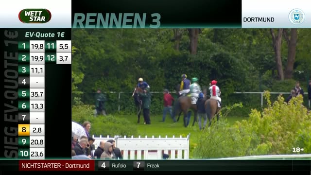 Start der Dortmunder Grasbahn-Saison mit einem Traditions-Termin: Der Himmelfahrts-Renntag am Donnerstag steht...