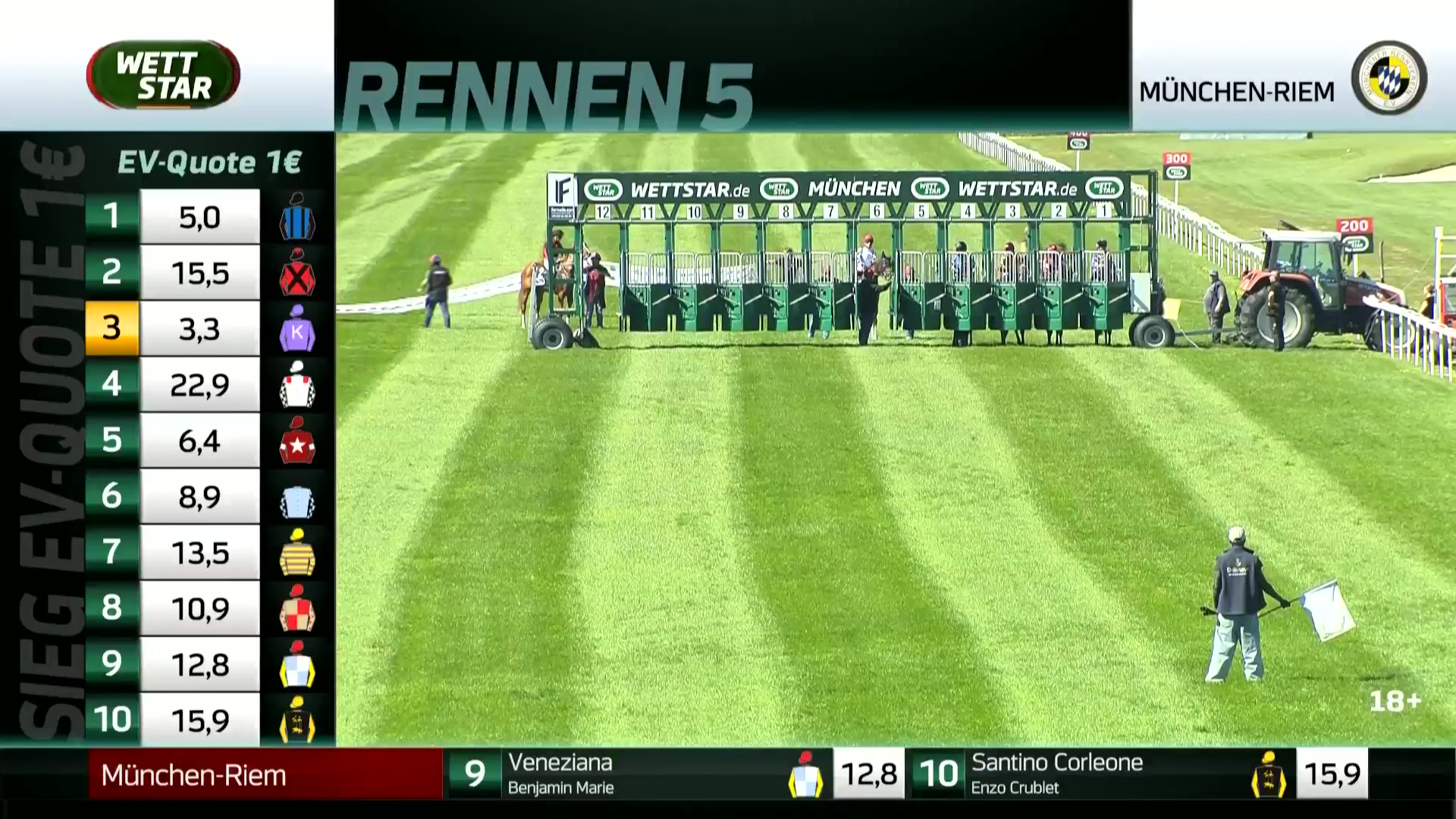 München eröffnet das Pfingstwochenende mit einem abwechslungsreichen Programm. Innerhalb der sieben Prüfungen...