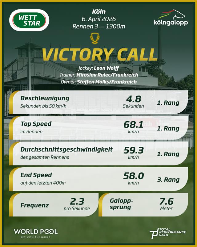 Auch am Ostermontag ging es hochklassigen mit zwei Listenrennen weiter 🏆 Den...