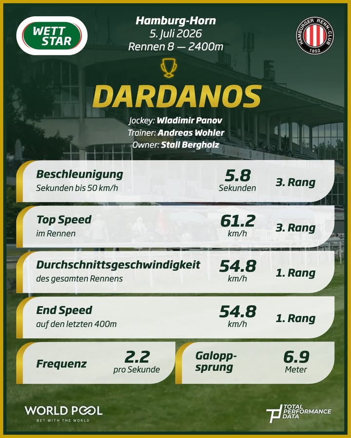 „Es war DARDANOS, der seinem Trainer Andreas Wöhler am Sonntagnachmittag bei strahlendem...
